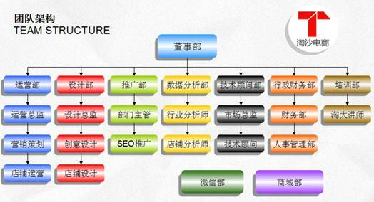 广州市淘沙网络科技