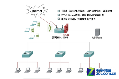 安网科技助出租房网络解决方案_广州新闻-中关村在线